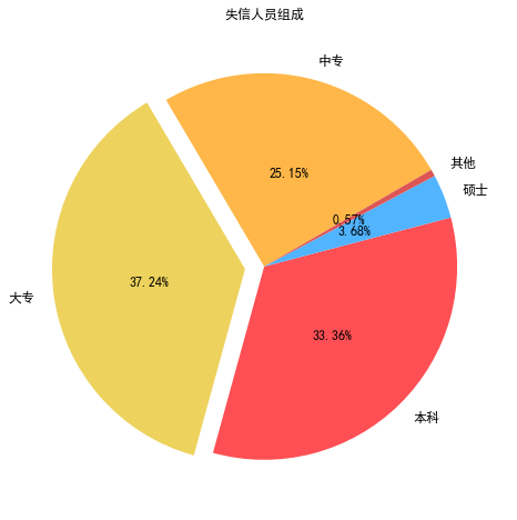 _images/matplotlib12.png